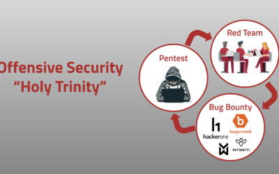 What is the offensive security “Holy Trinity”?