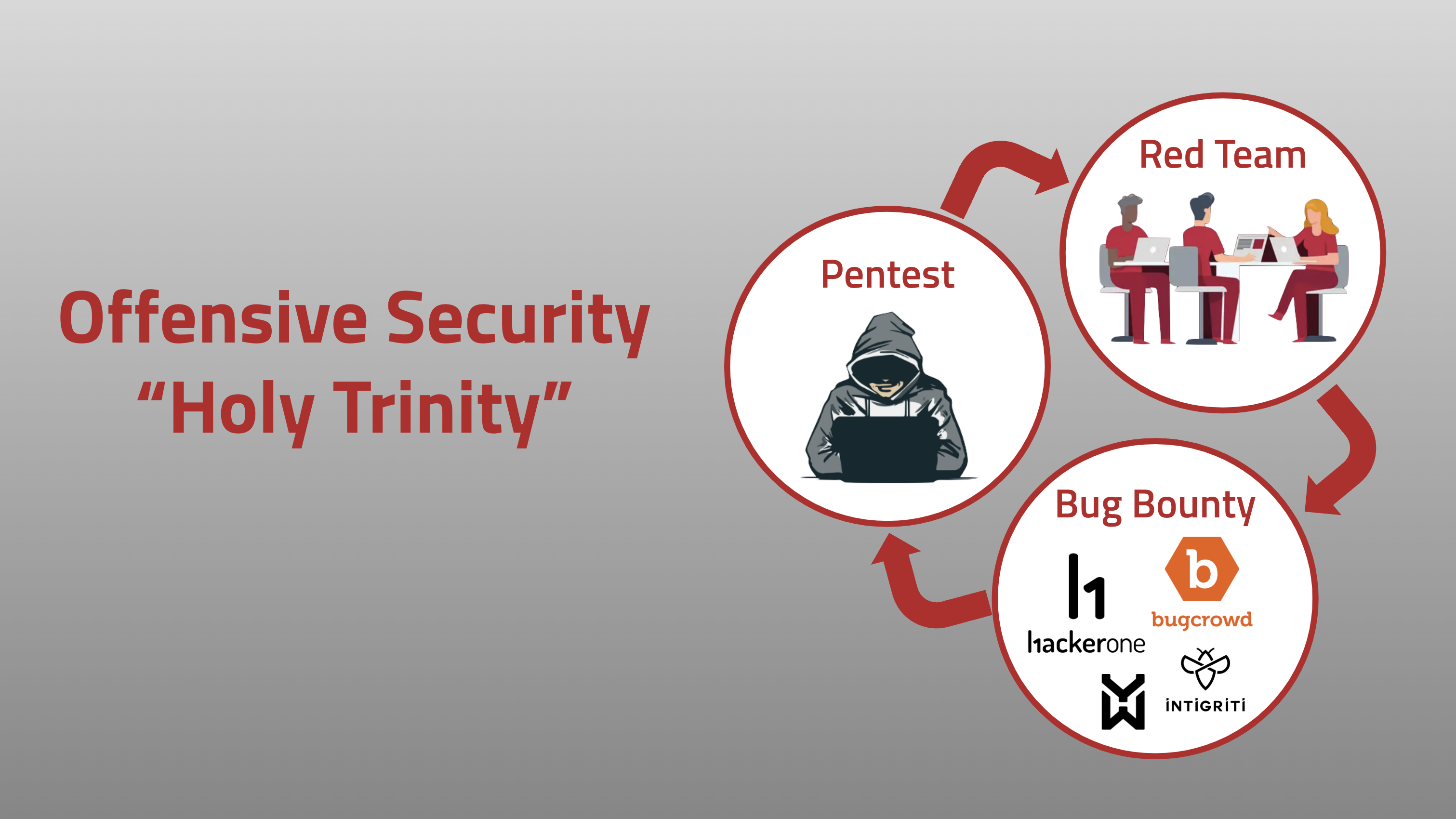 holy-trinity-offensive-security