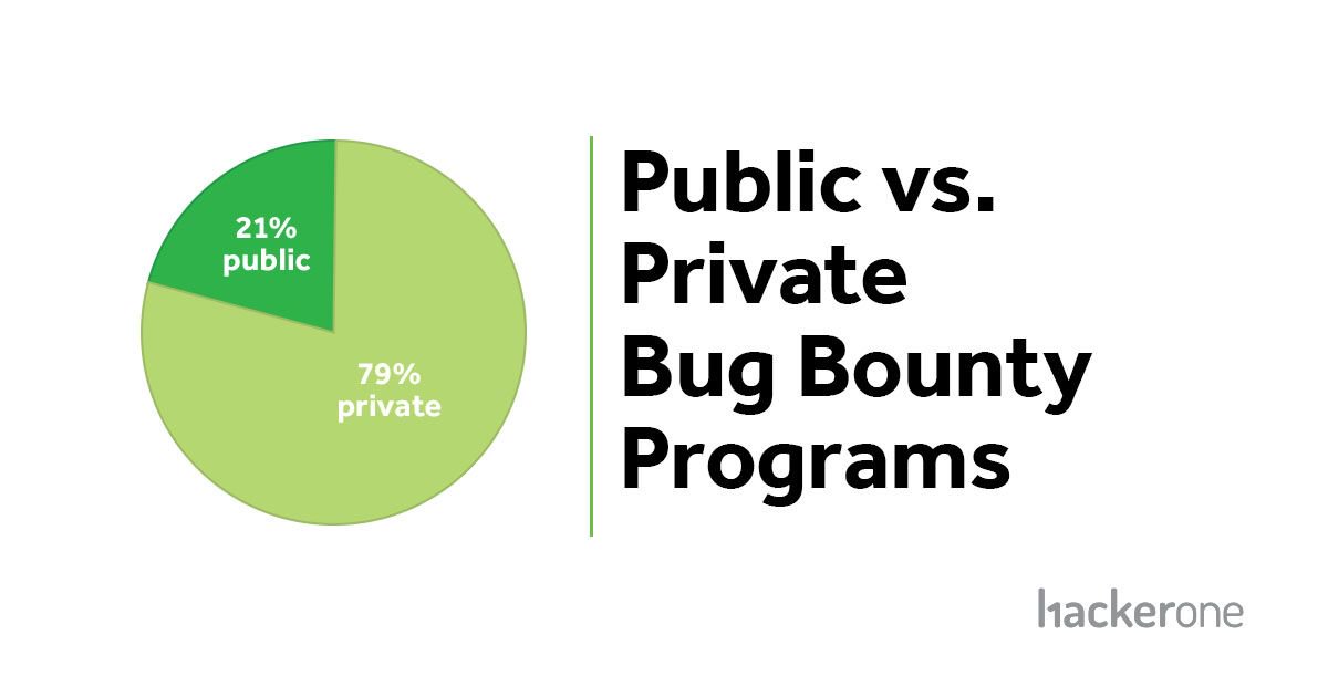 private-programs-statistics