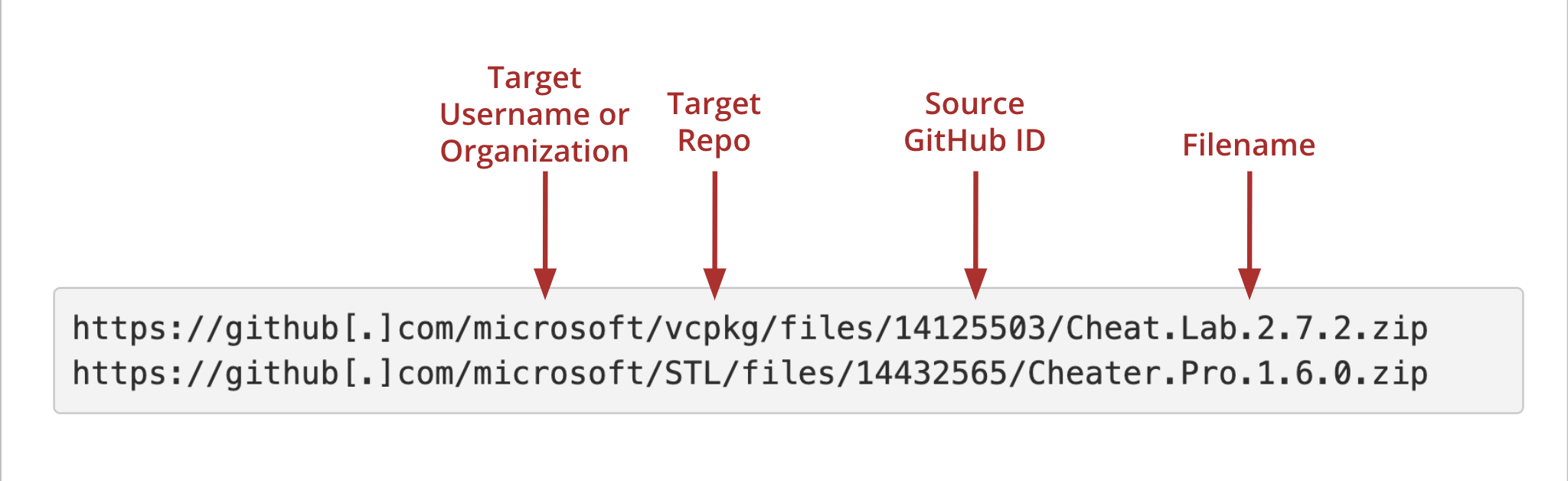 github-original-cdn-path